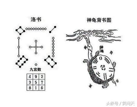 河圖洛書序數 中國巫術